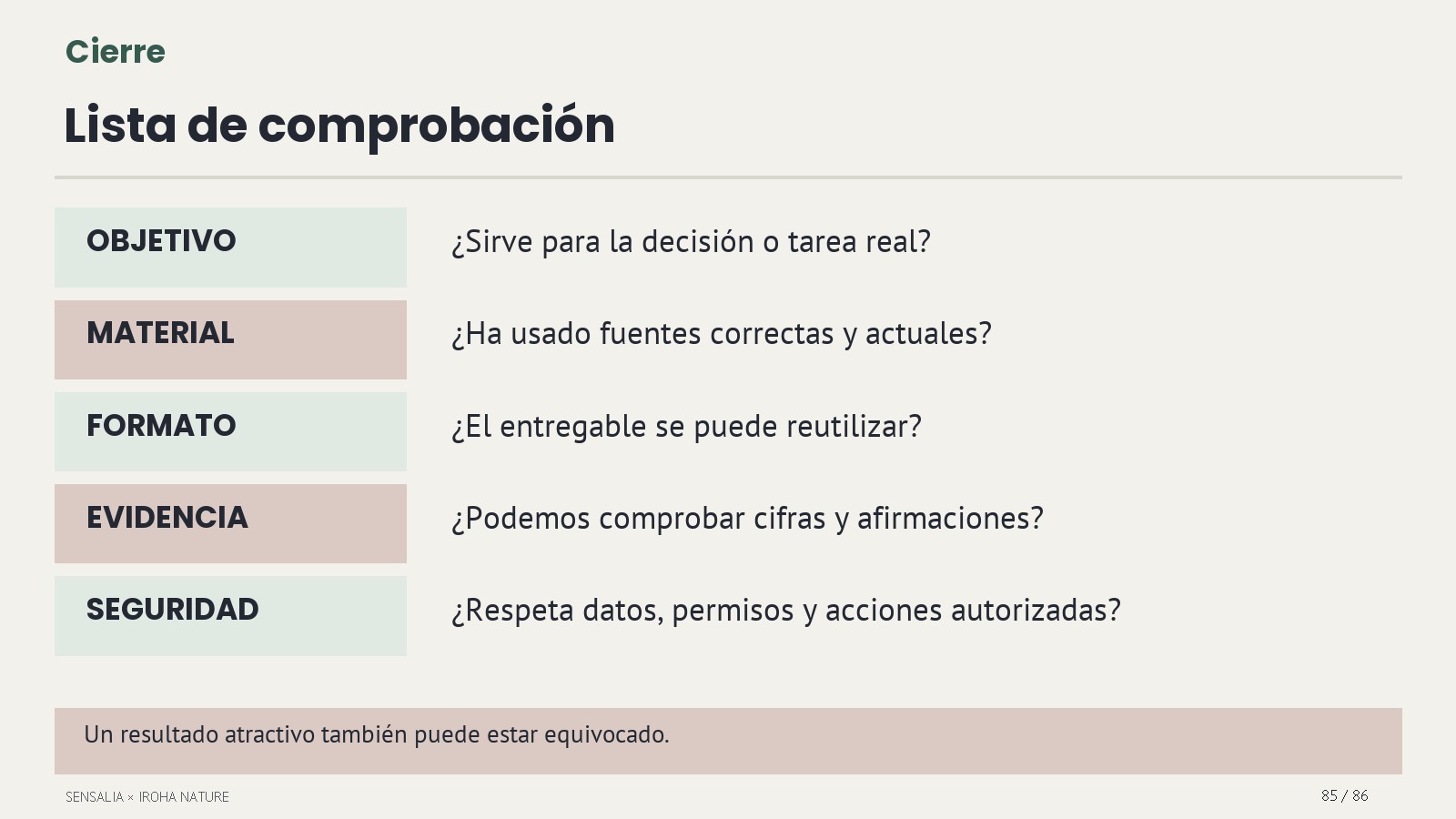 Workshop slide with a checklist for reviewing an AI-generated result